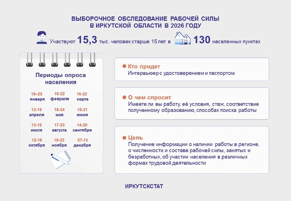 Федеральная служба государственной статистики приглашает Вас принять участие в выборочном обследовании рабочей силы