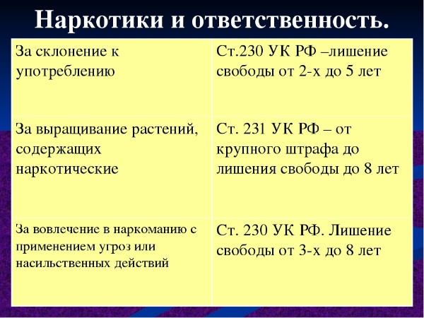 Ответственность подростков и родителей за употребление и распространение наркотических и психотропных веществ