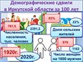 Перепись вековой давности